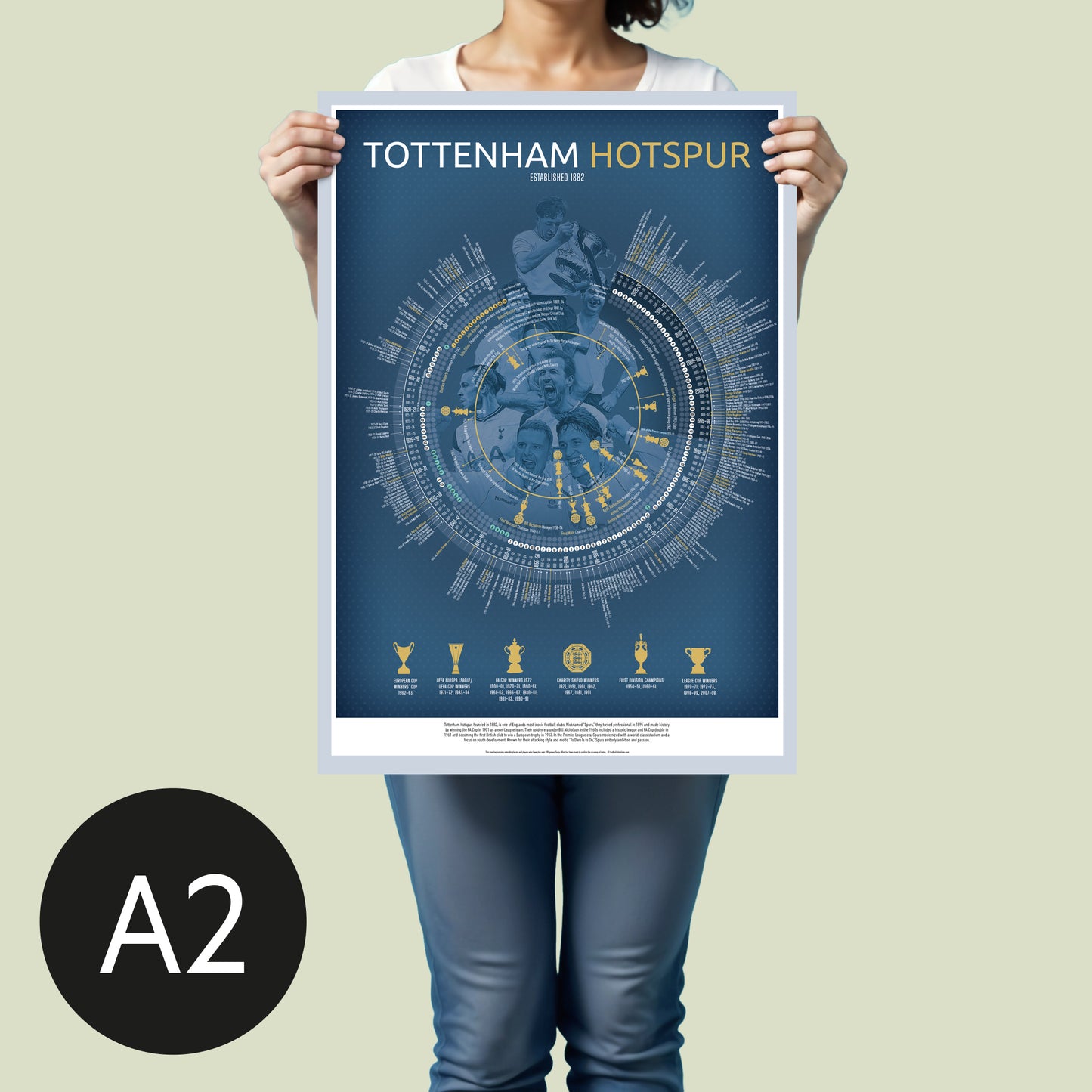 Tottenham Hotspur Timeline | Football Print - Ultimate Football Poster