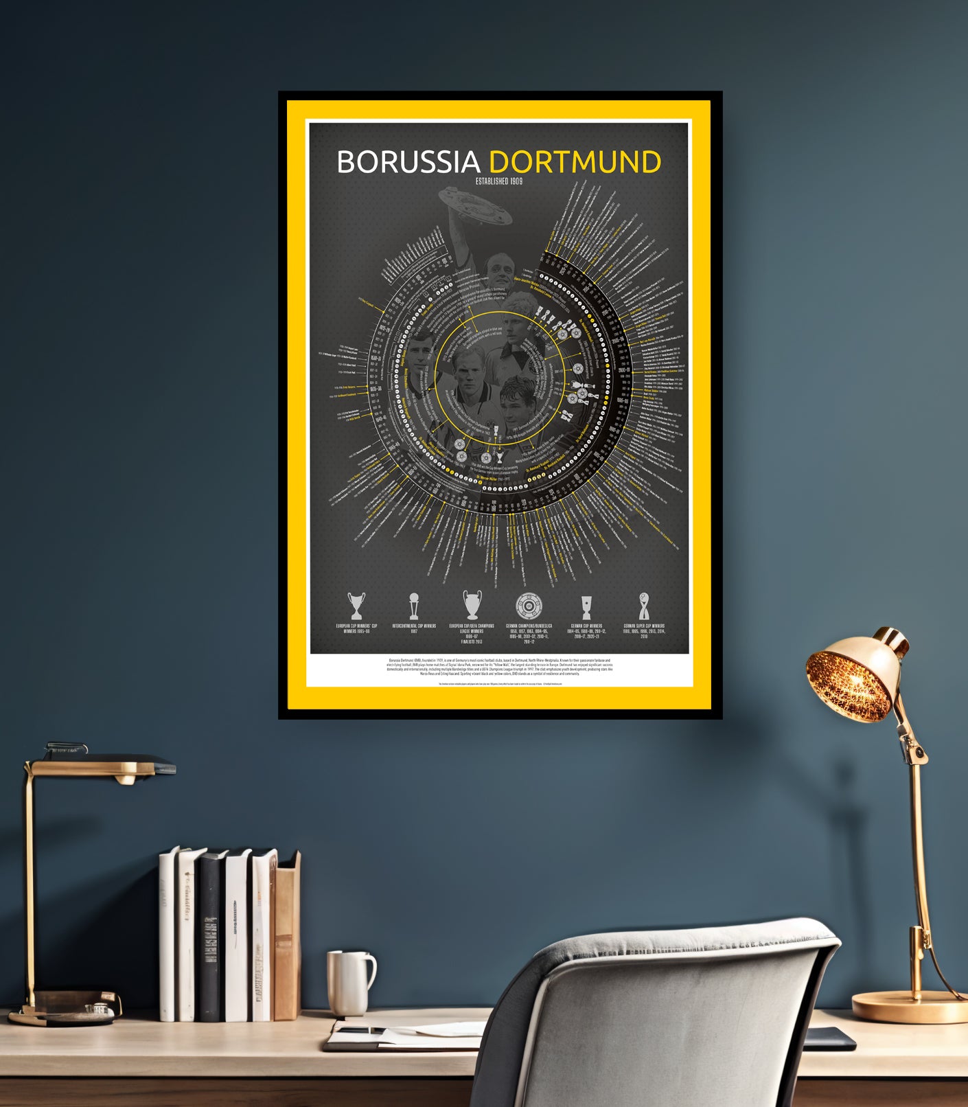 Borussia Dortmund Timeline | Football Print - Ultimate Football Poster