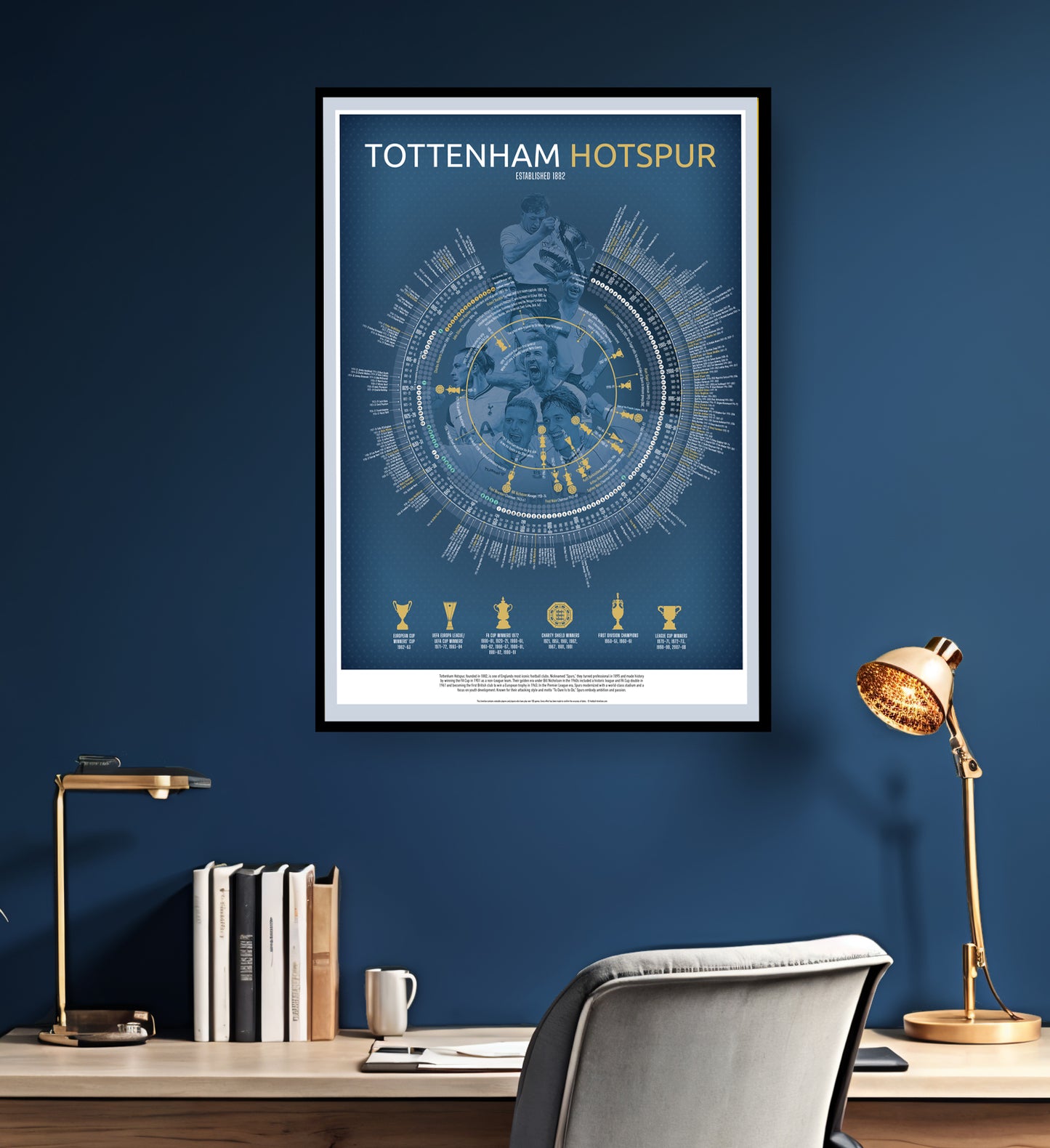Tottenham Hotspur Timeline | Football Print - Ultimate Football Poster