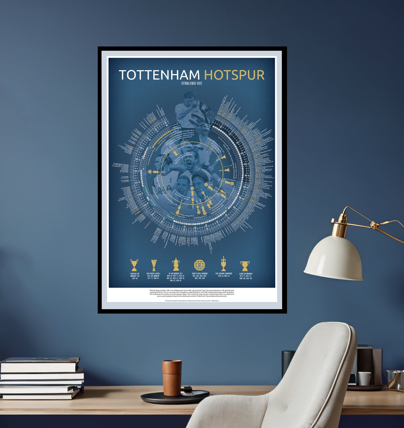 Tottenham Hotspur Timeline | Football Print - Ultimate Football Poster