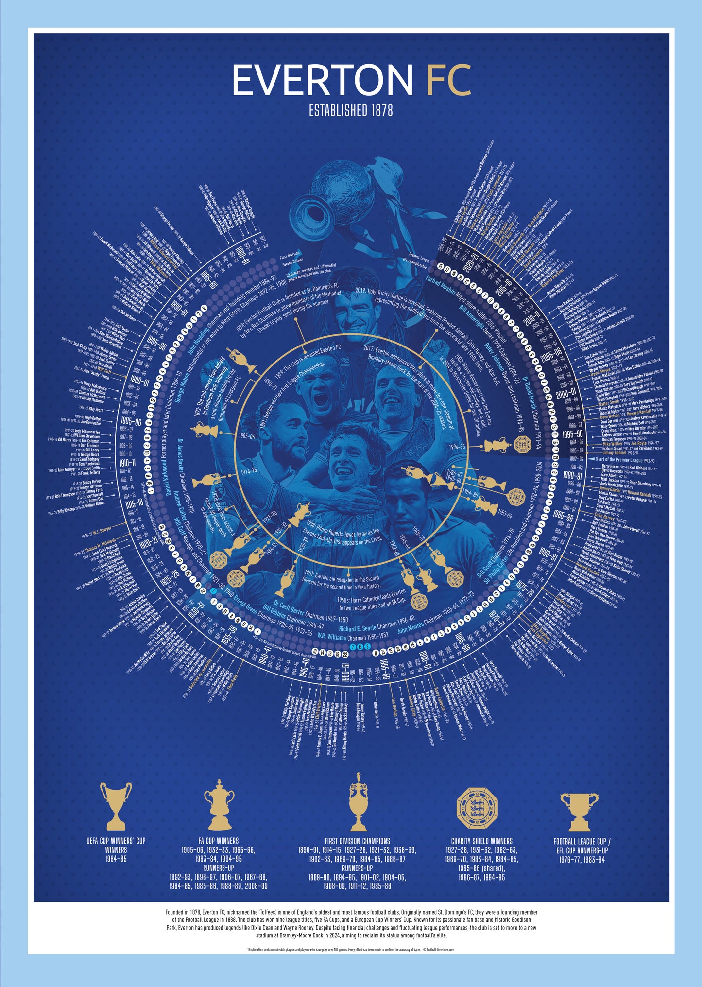 Everton Football Timeline Print - Football poster, football gift, A3, A2, B2