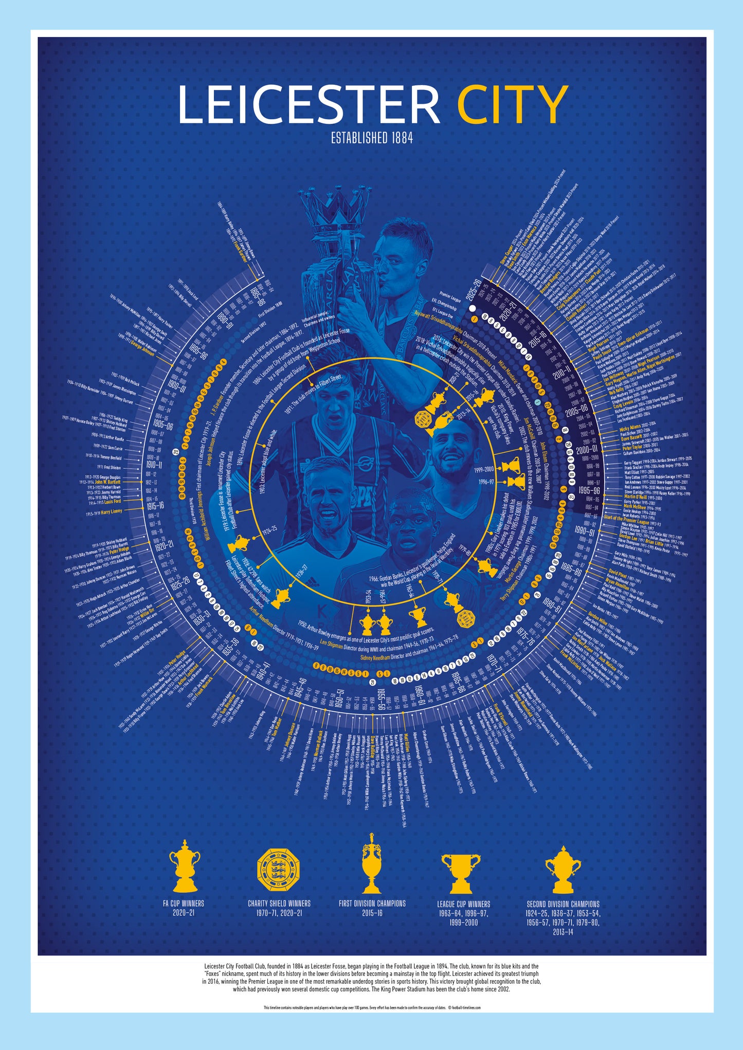 Leicester City FC Football Print - Ultimate Foxes Gift