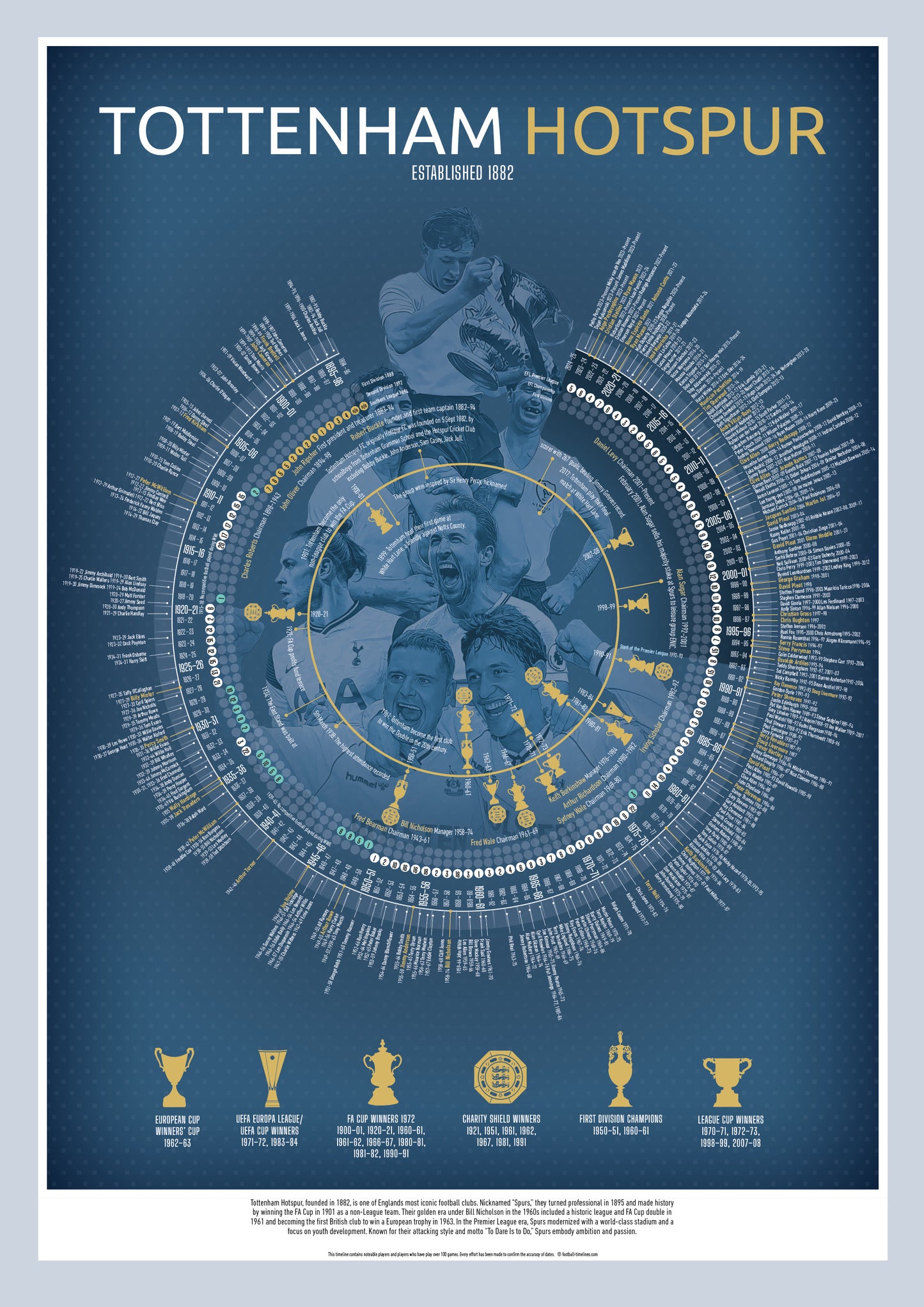 Tottenham Hotspur Timeline | Football Print - Ultimate Football Poster