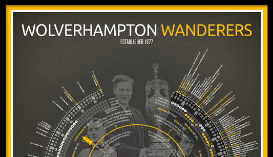 Wolverhampton Wanderers Timeline print