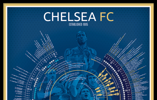 Chelsea football timeline - football-timelines.com