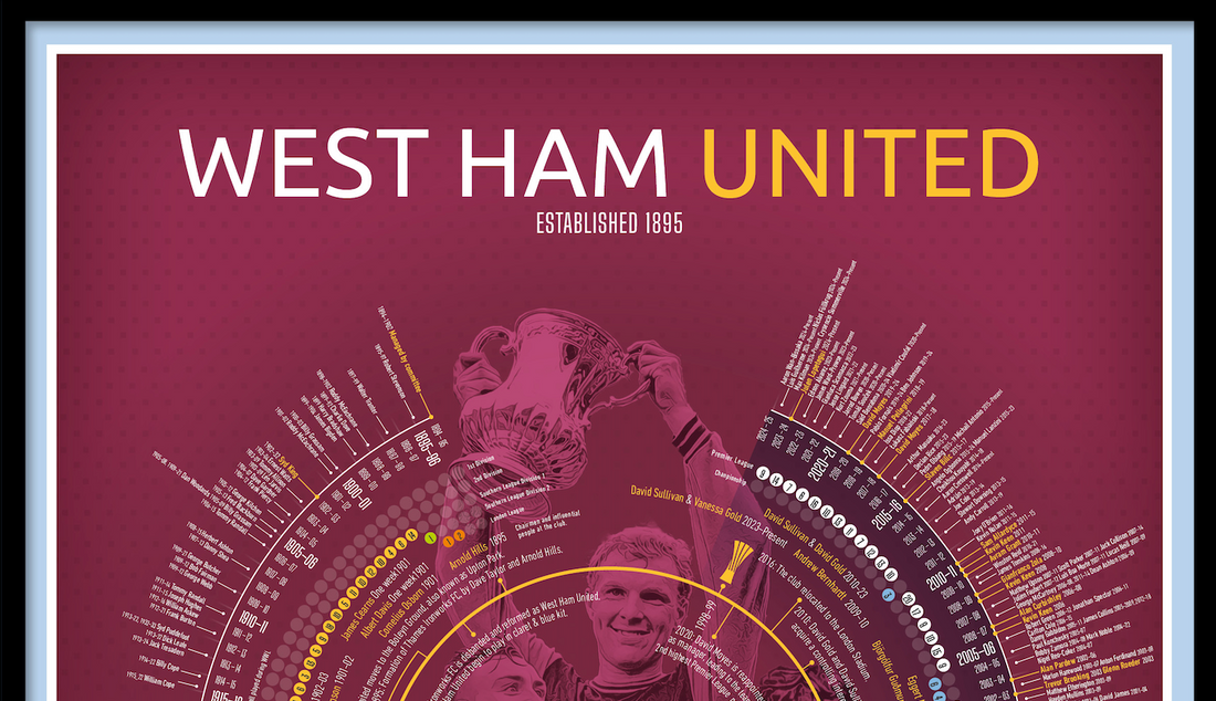 West Ham Football Timeline Print - Football poster, football gift, A3, A2, B2