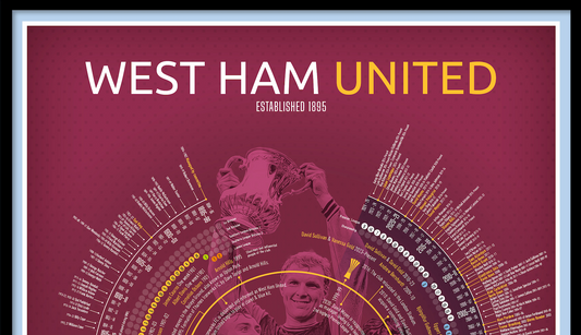 West Ham Football Timeline Print - Football poster, football gift, A3, A2, B2