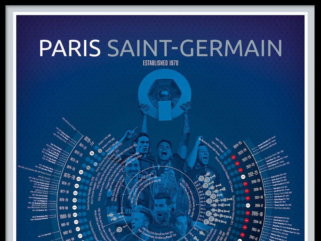 https://football-timelines.com/products/paris-saint-germain-football-timeline-print-ultimate-football-gift