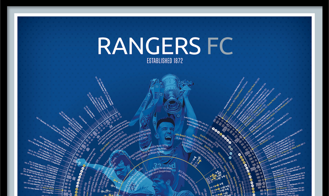 Ranger FC timelines