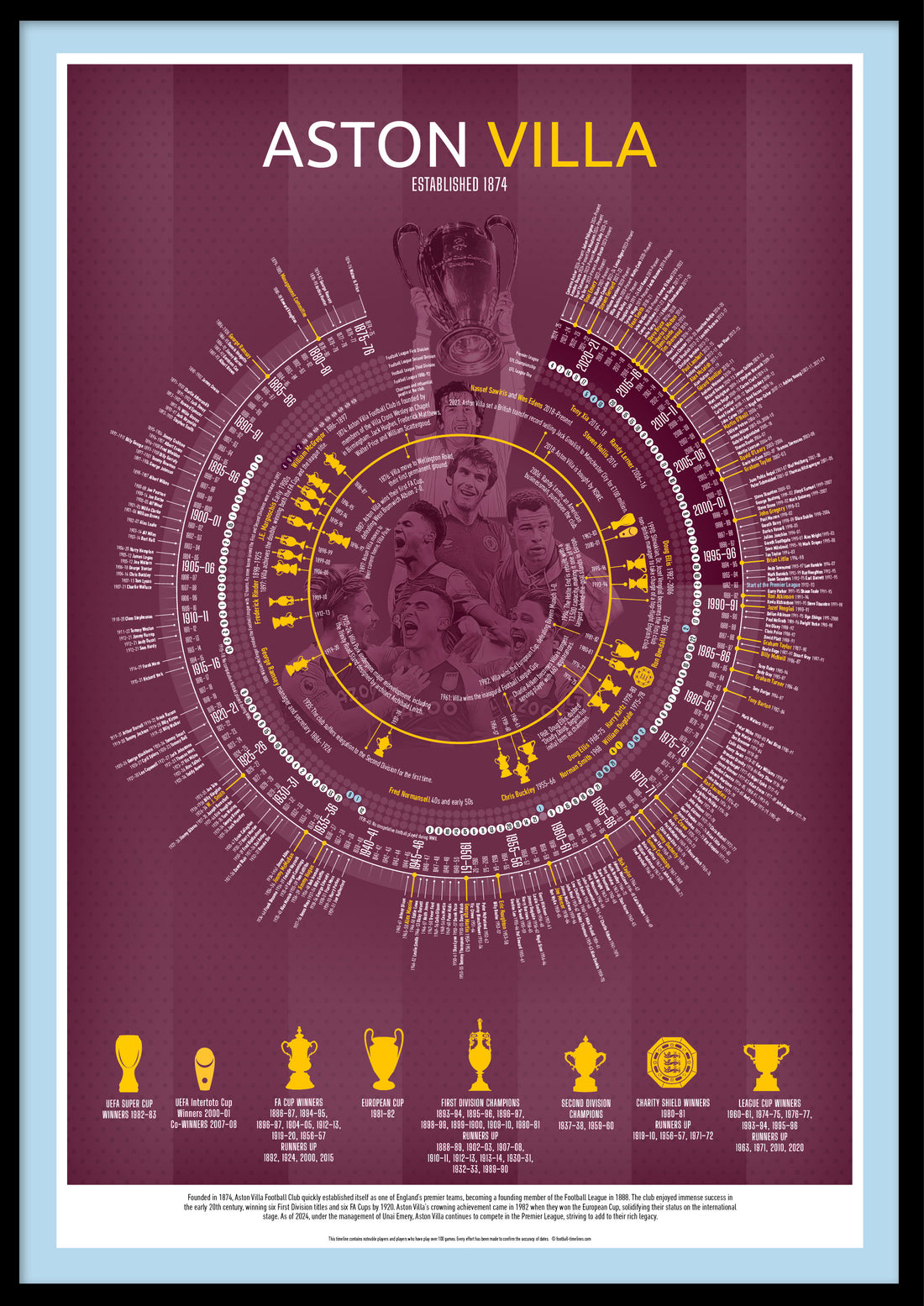 Introducing 150 Years of Aston Villa History in a High-Quality Timeline Print from Football-timelines.com