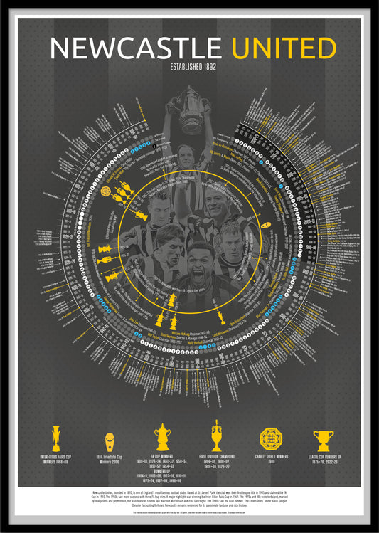 Newcastle United History Timeline - football-timelines.com