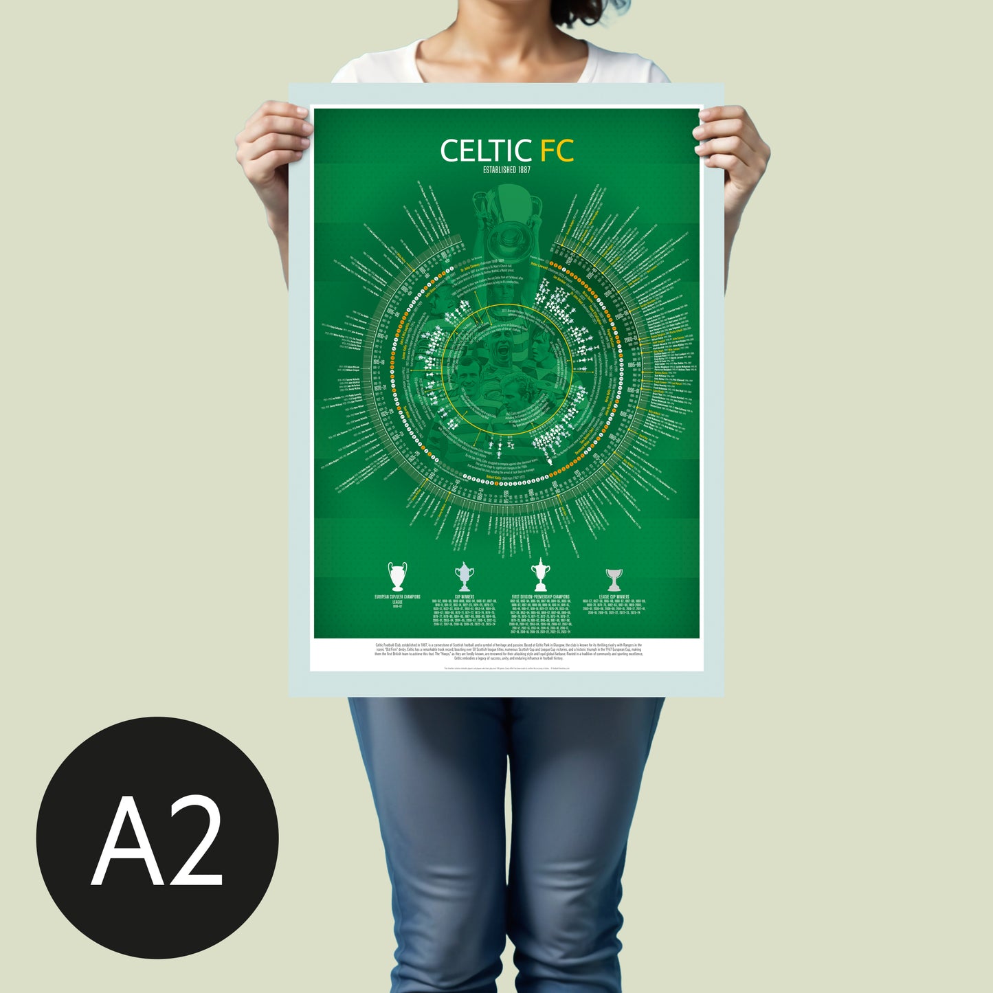 Celtic Timeline | Football Print - Ultimate Football Gift