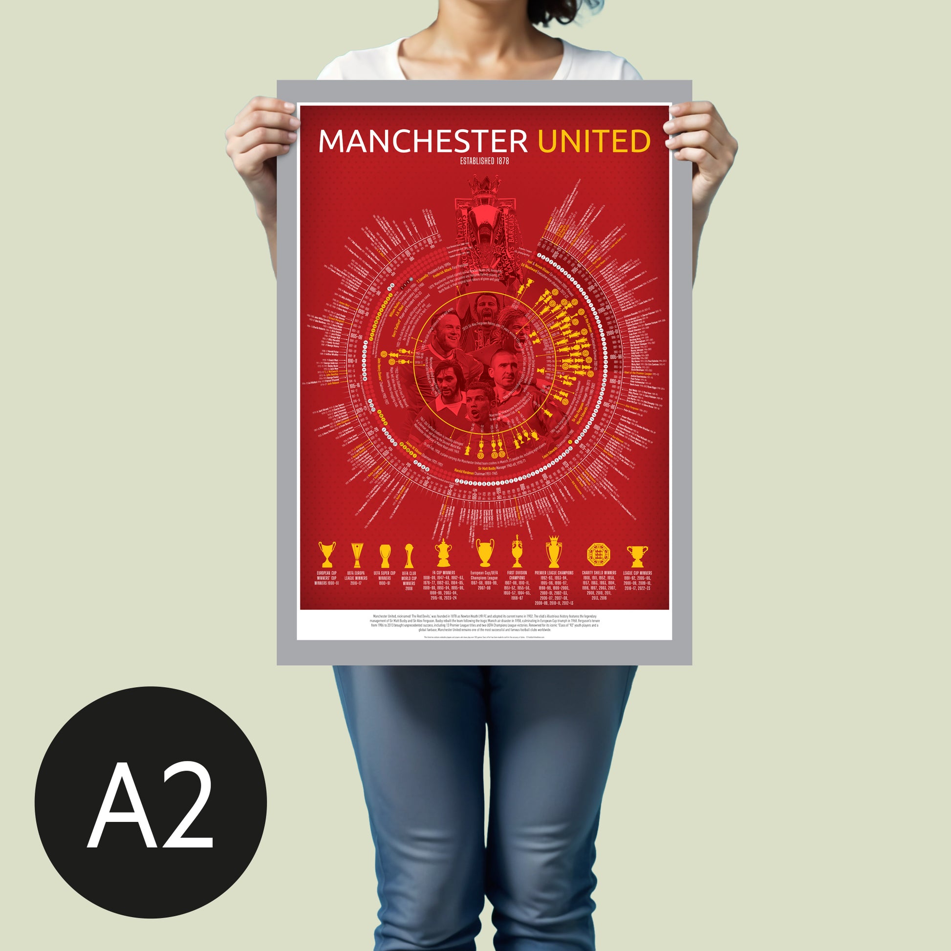 Manchester United Timeline Football Print - Ultimate football gift in A2 www.football-timelines.com