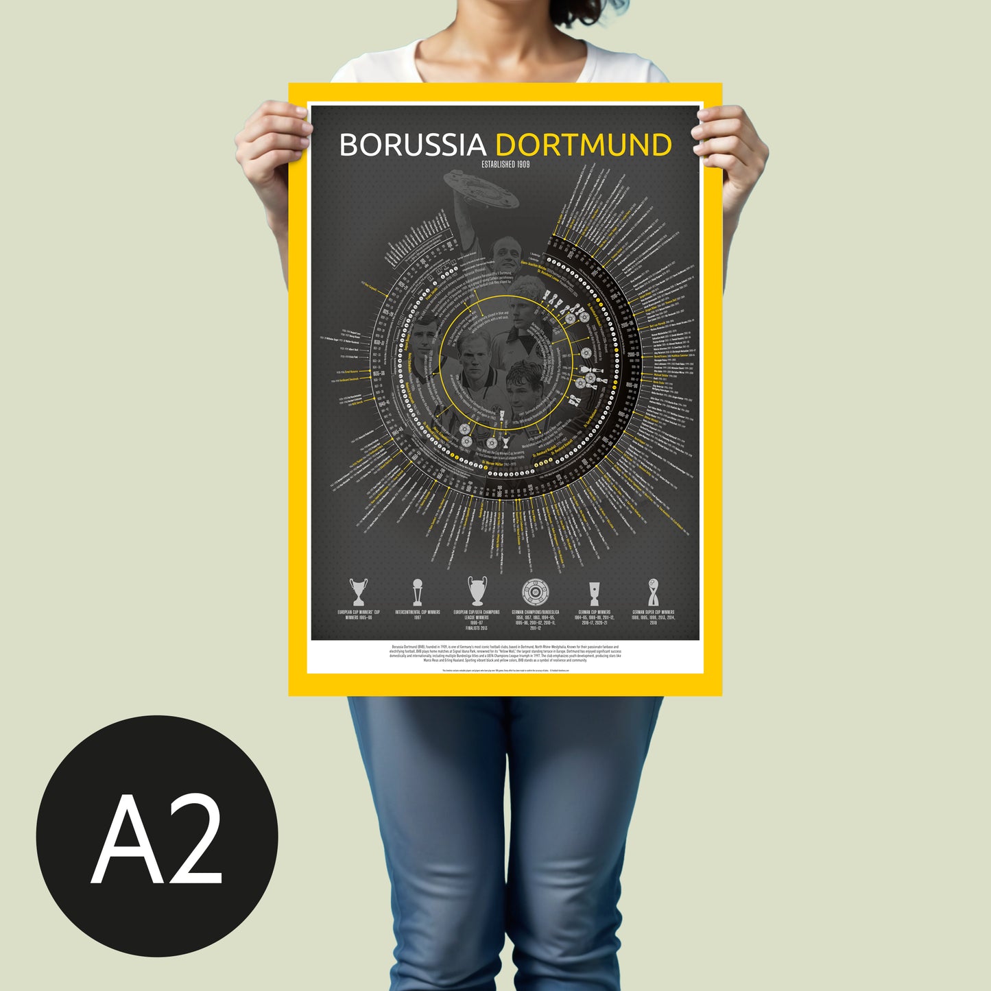 Borussia Dortmund Timeline | Football Print - Ultimate Football Poster