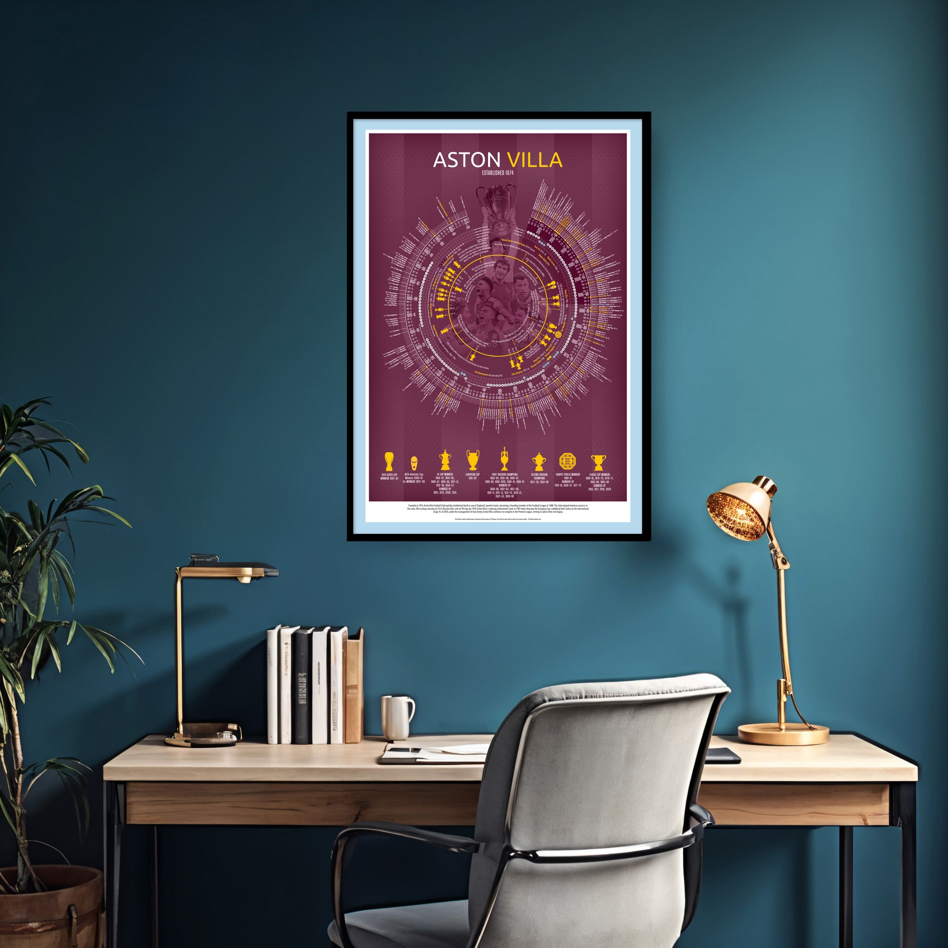 Aston Villa Football Timeline Print - Football poster, football gift, A3, A2, B2