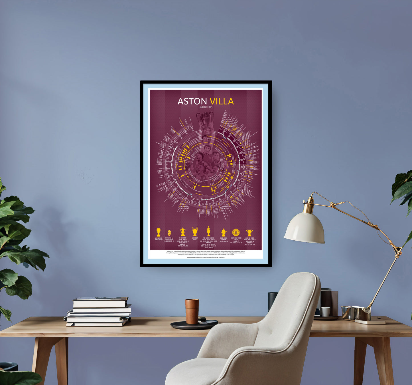 Aston Villa Football Timeline Print - Football poster, football gift, A3, A2, B2