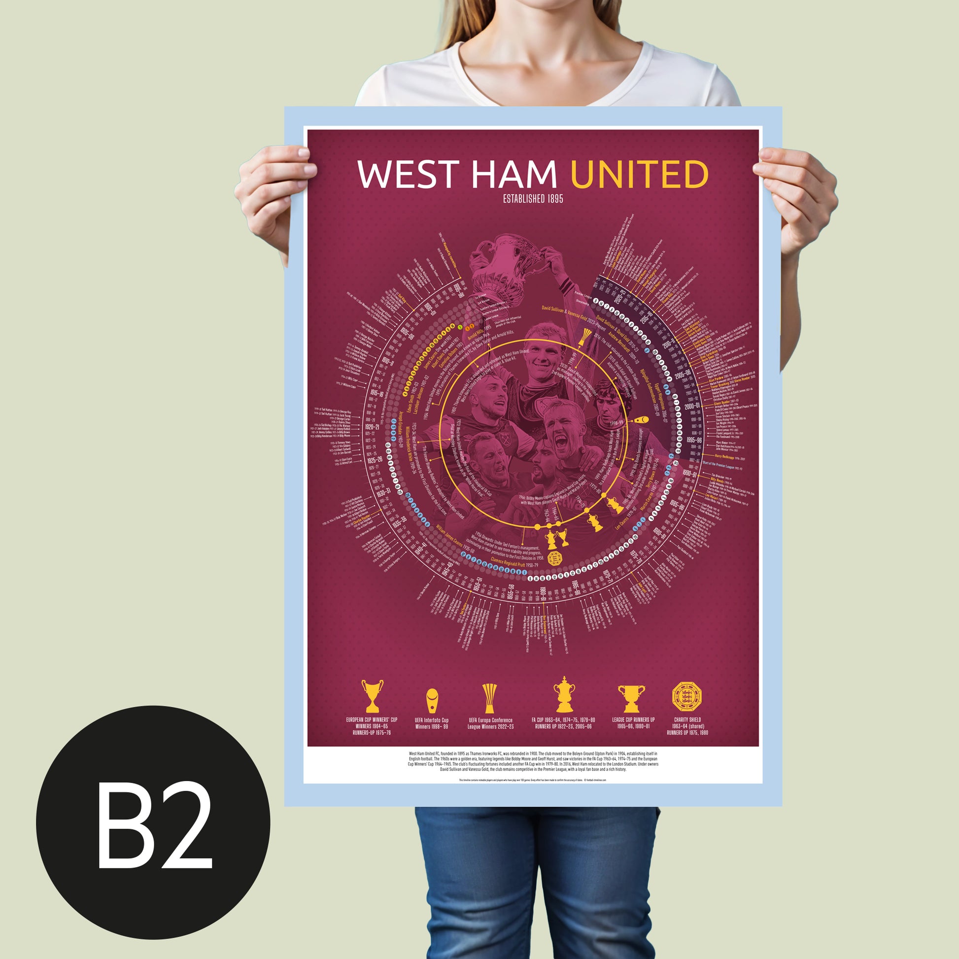 West Ham Timeline Football Print - Ultimate football gift in B2 www.football-timelines.com