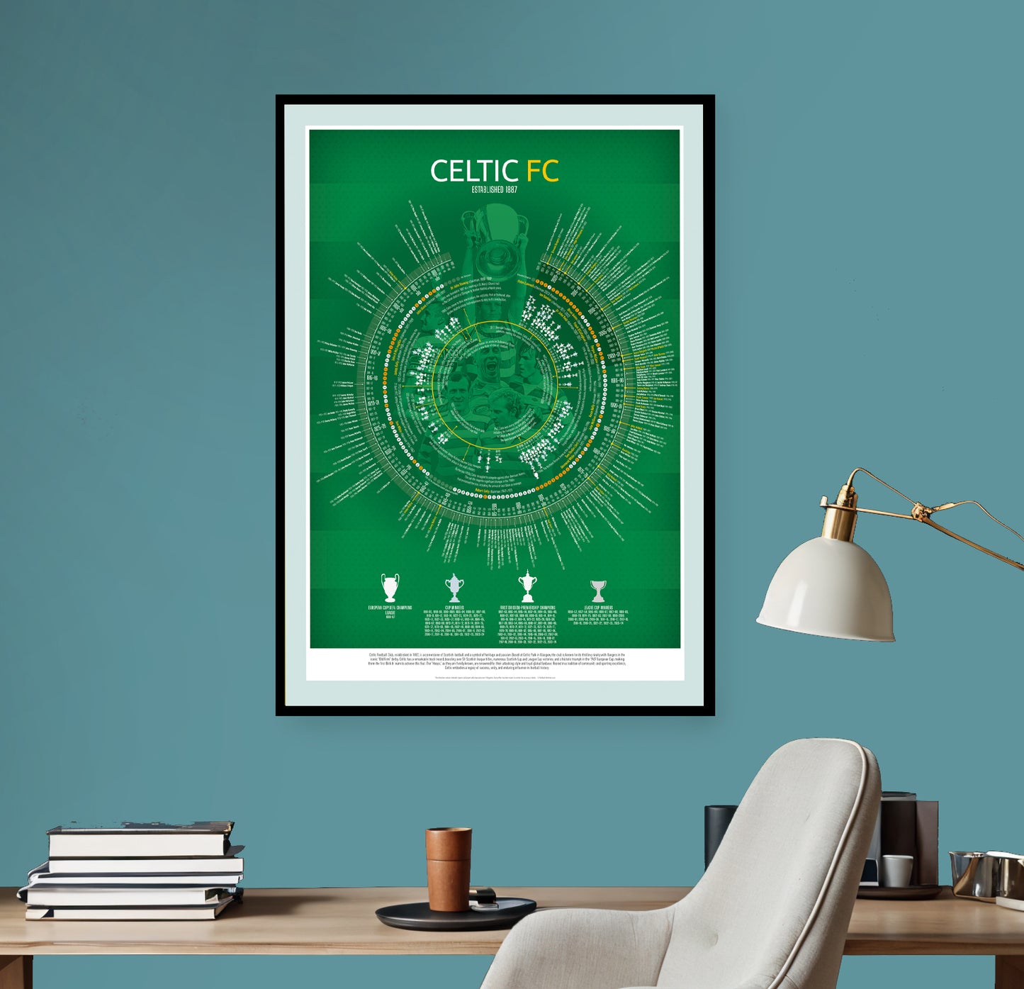 Celtic Timeline | Football Print - Ultimate Football Gift