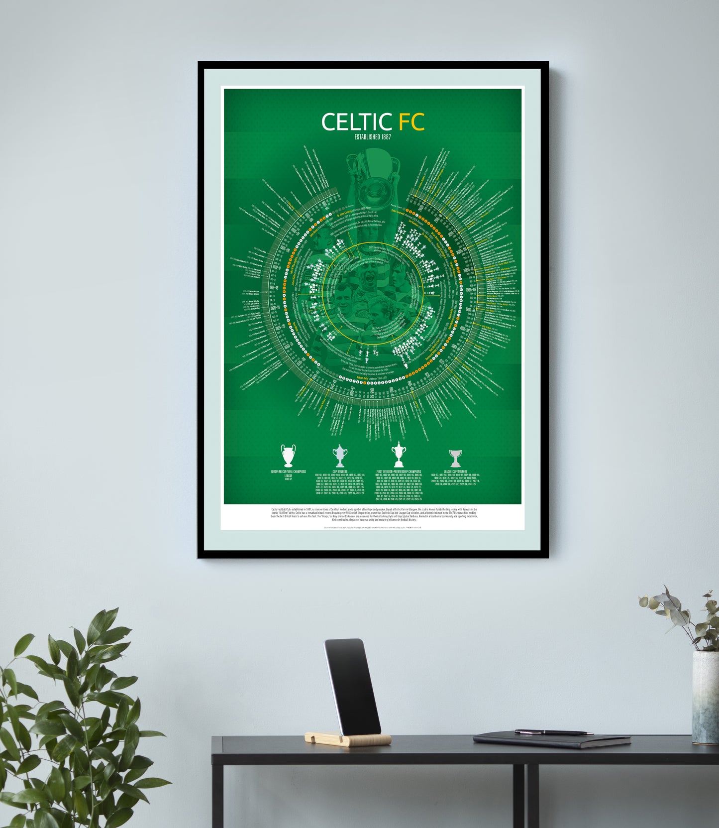 Celtic Timeline | Football Print - Ultimate Football Gift