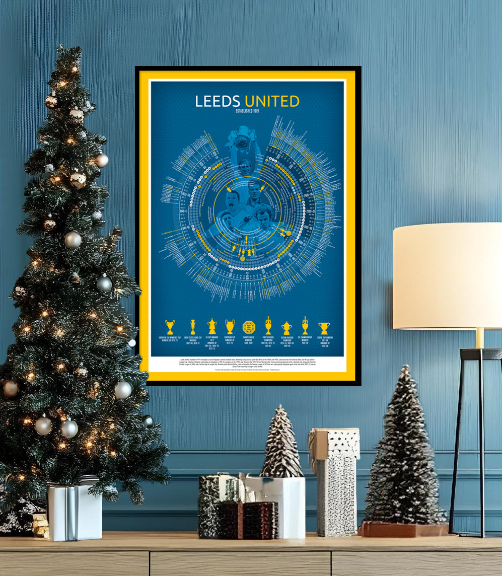 Leeds United Timeline Football Print - Football poster, football gift, A3, A2, B2