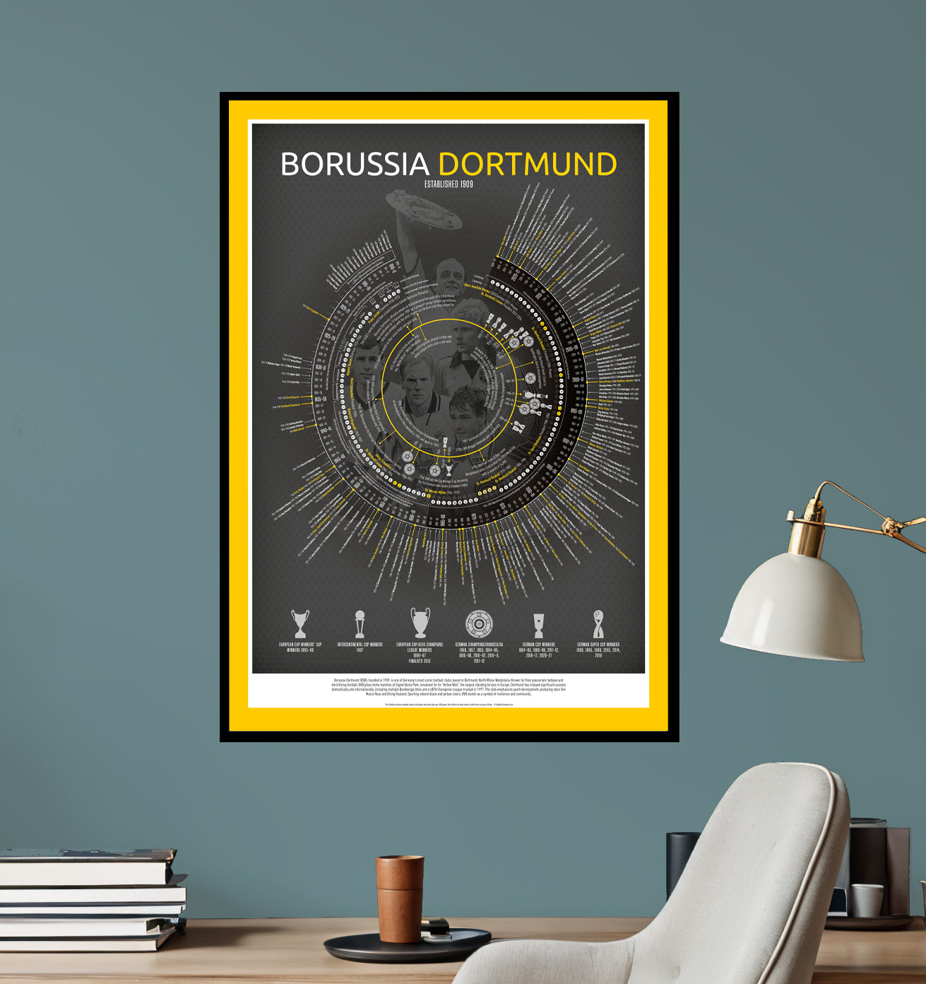 Borussia Dortmund Timeline | Football Print - Ultimate Football Poster