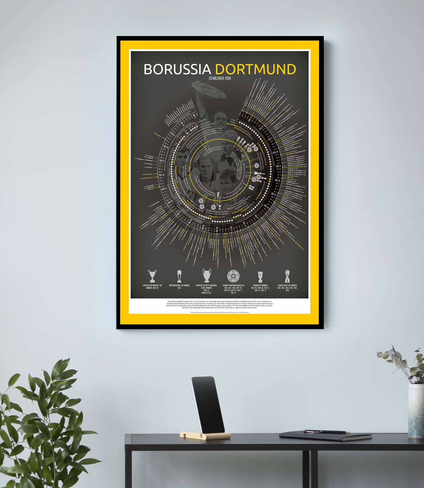 Borussia Dortmund Timeline | Football Print - Ultimate Football Poster