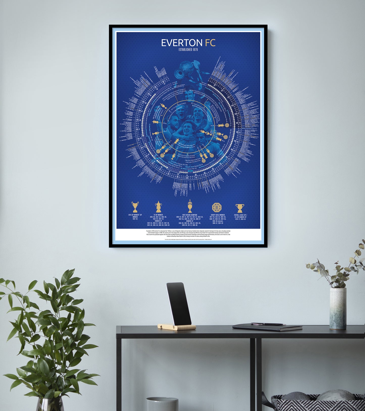 Everton Football Timeline Print - Football poster, football gift, A3, A2, B2
