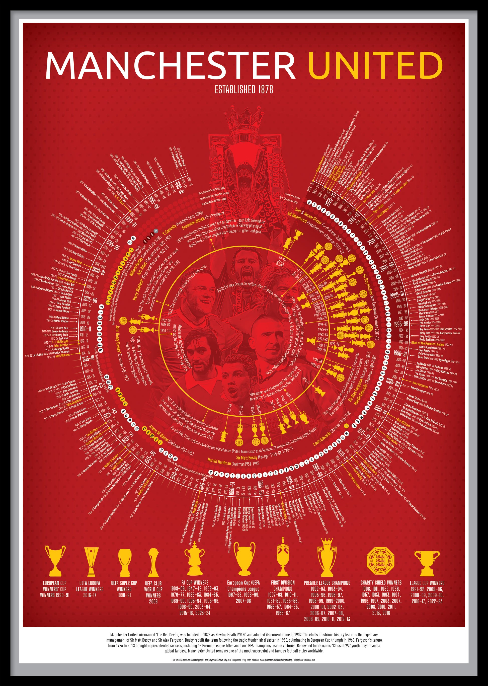 Manchester United Timeline Football Print - Ultimate football gift in A3, A2, or B2 www.football-timelines.com