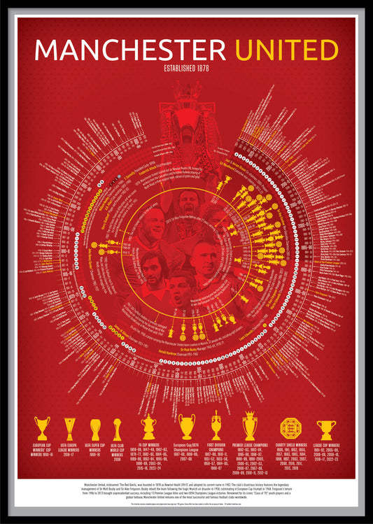 Manchester United Timeline Football Print - Ultimate football gift in A3, A2, or B2 www.football-timelines.com