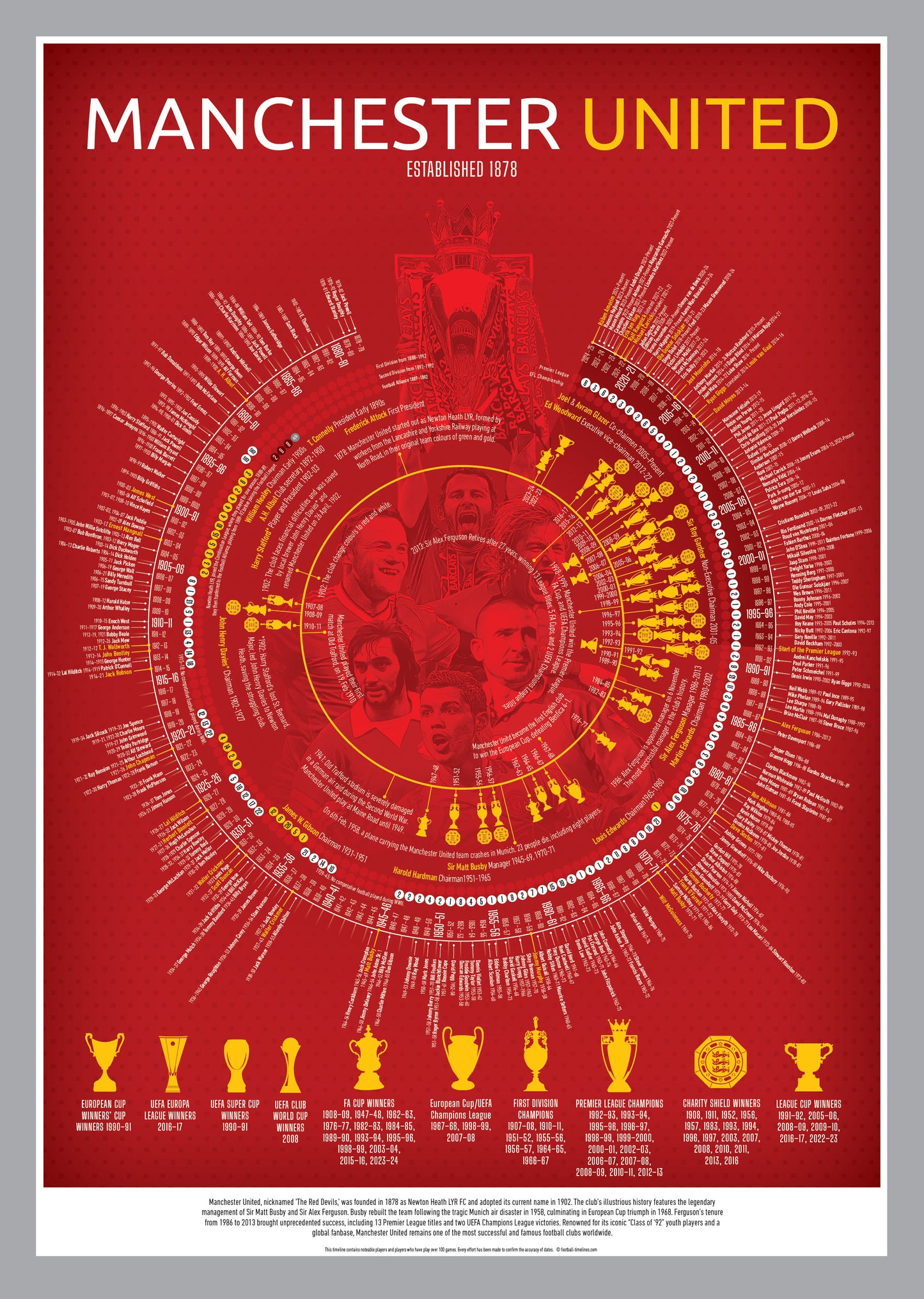 Manchester United Timeline Football Print - Ultimate football gift in A3, A2, or B2 www.football-timelines.com