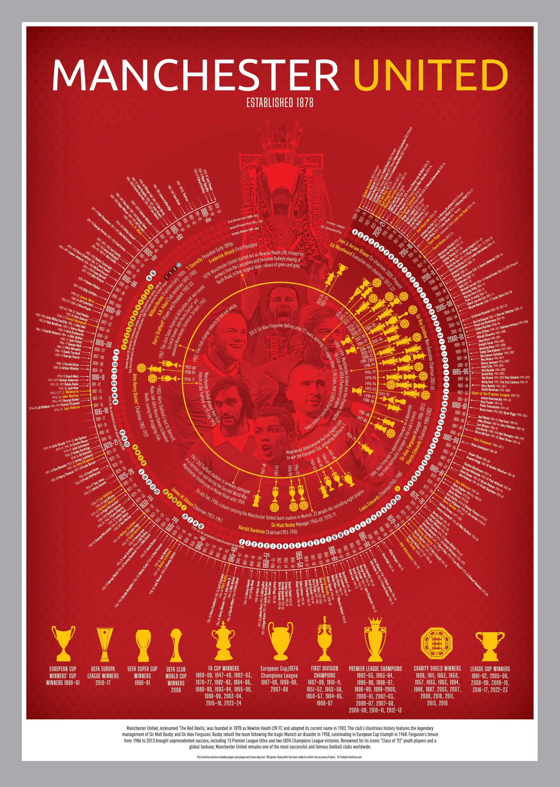 Manchester United Timeline Football Print - Ultimate football gift in A3, A2, or B2 www.football-timelines.com