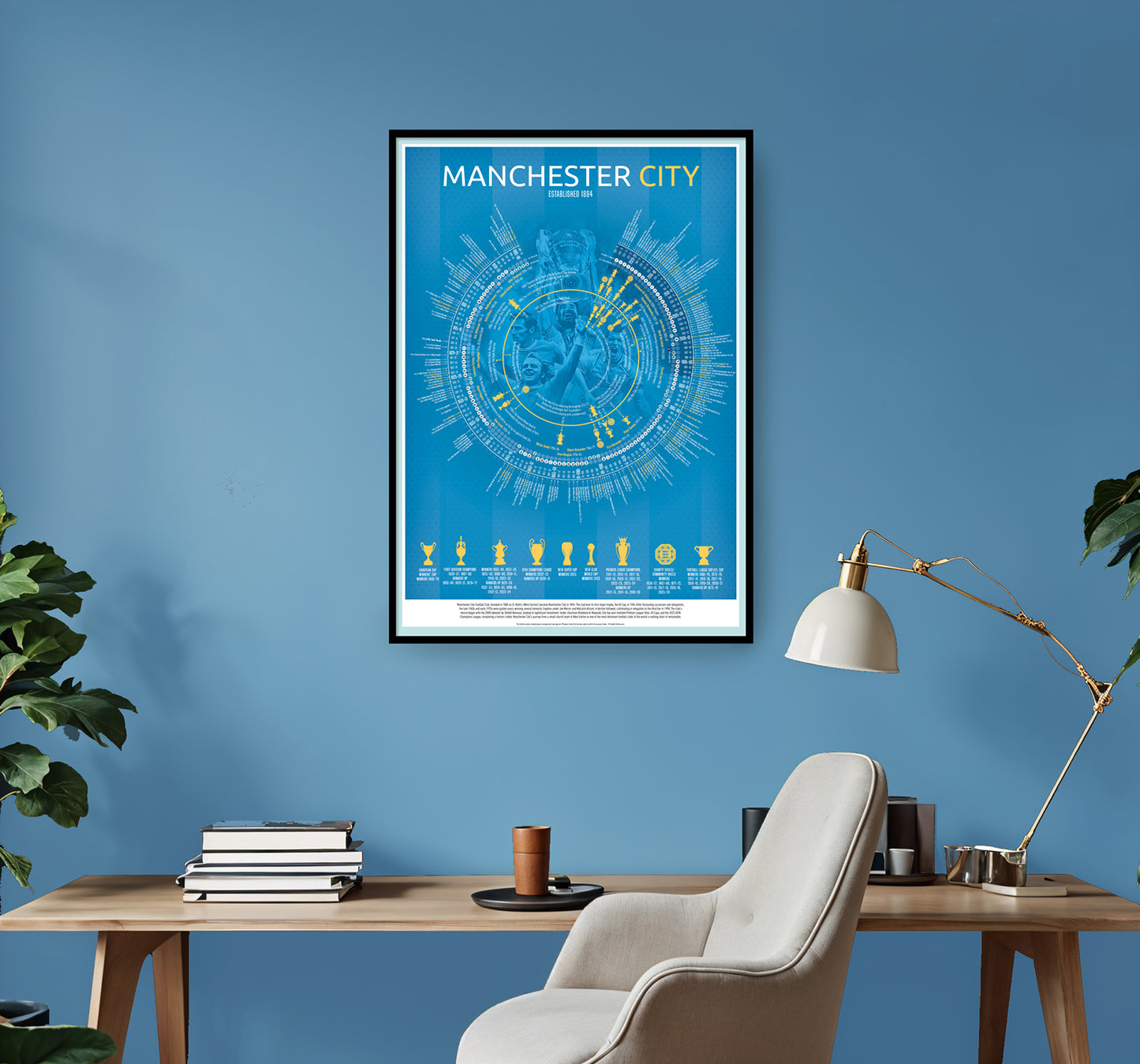 Manchester City Football Timeline Print - Football poster, football gift, A3, A2, B2 www.football-timeslines.com