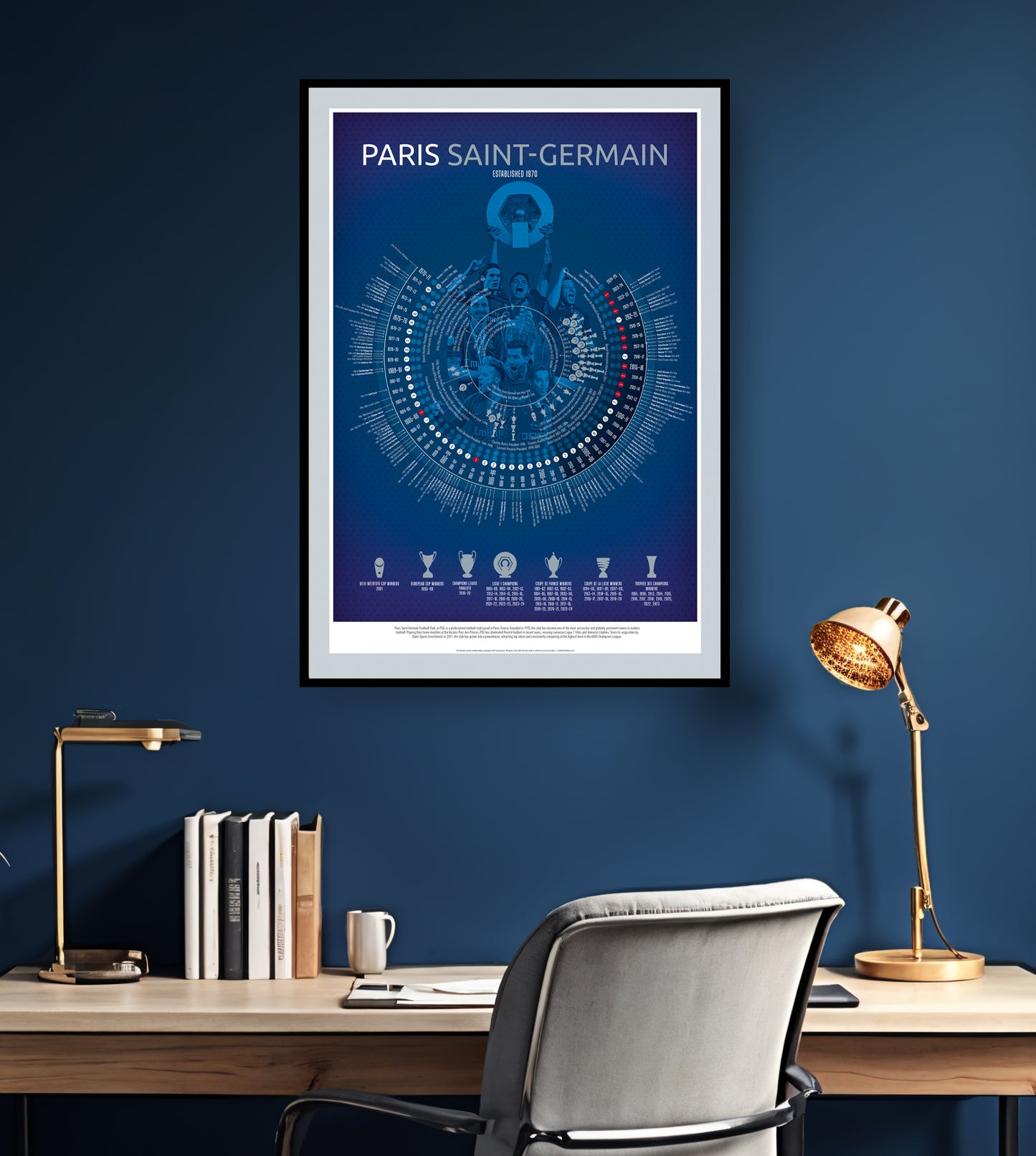 PSG, Paris Saint-Germain Print, Football Timeline  - PSG Poster | PSG Gift