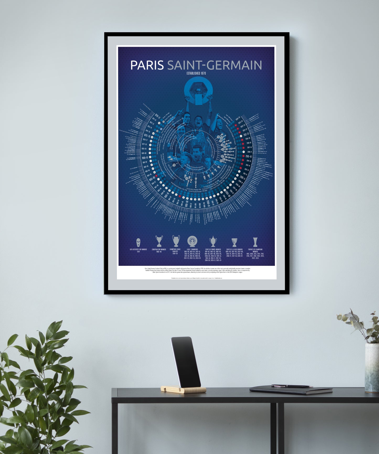 PSG, Paris Saint-Germain Print, Football Timeline  - PSG Poster | PSG Gift