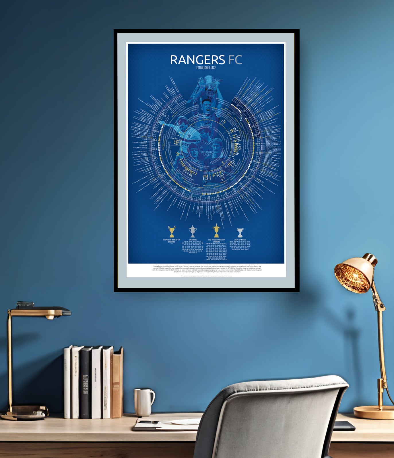 Rangers FC Print, Rangers Timeline Print, Rangers Poster, Rangers Gift