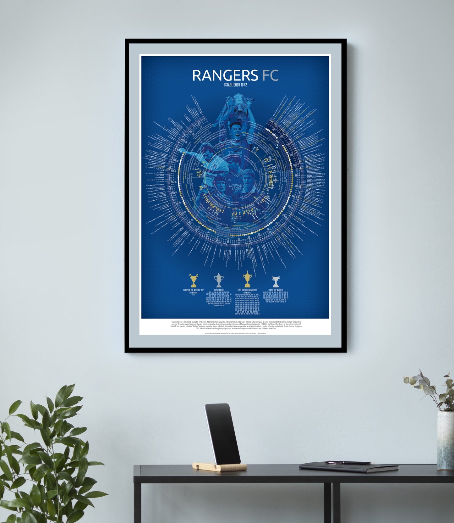 Rangers FC Print, Rangers Timeline Print, Rangers Poster, Rangers Gift