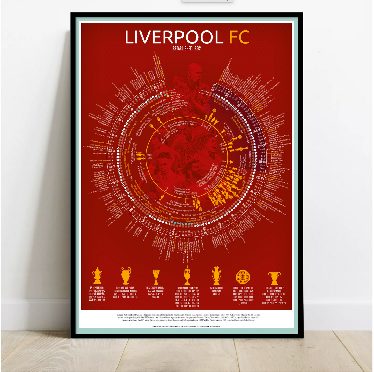 Liverpool Football Timeline Print - Football poster, football gift, A3, A2, B2