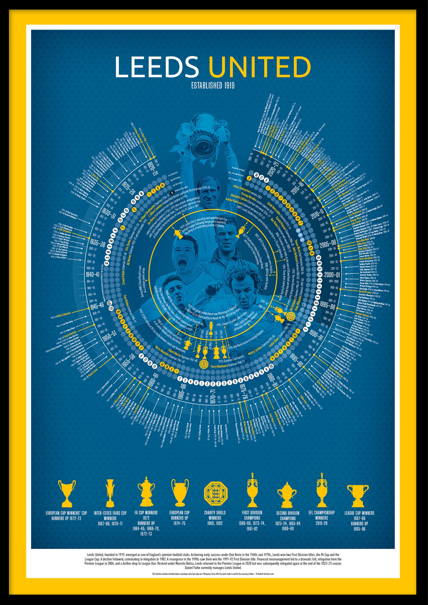 Leeds United Timeline Football Print - Football poster, football gift, A3, A2, B2