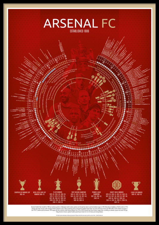 Arsenal Timeline Football Print - Ultimate Football Gift