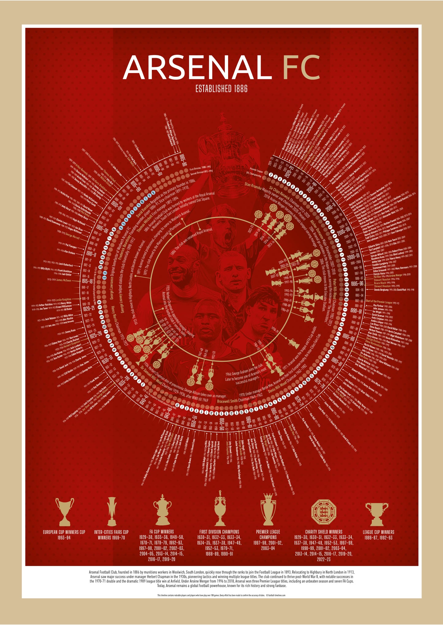 Arsenal Timeline Football Print - Ultimate Football Gift