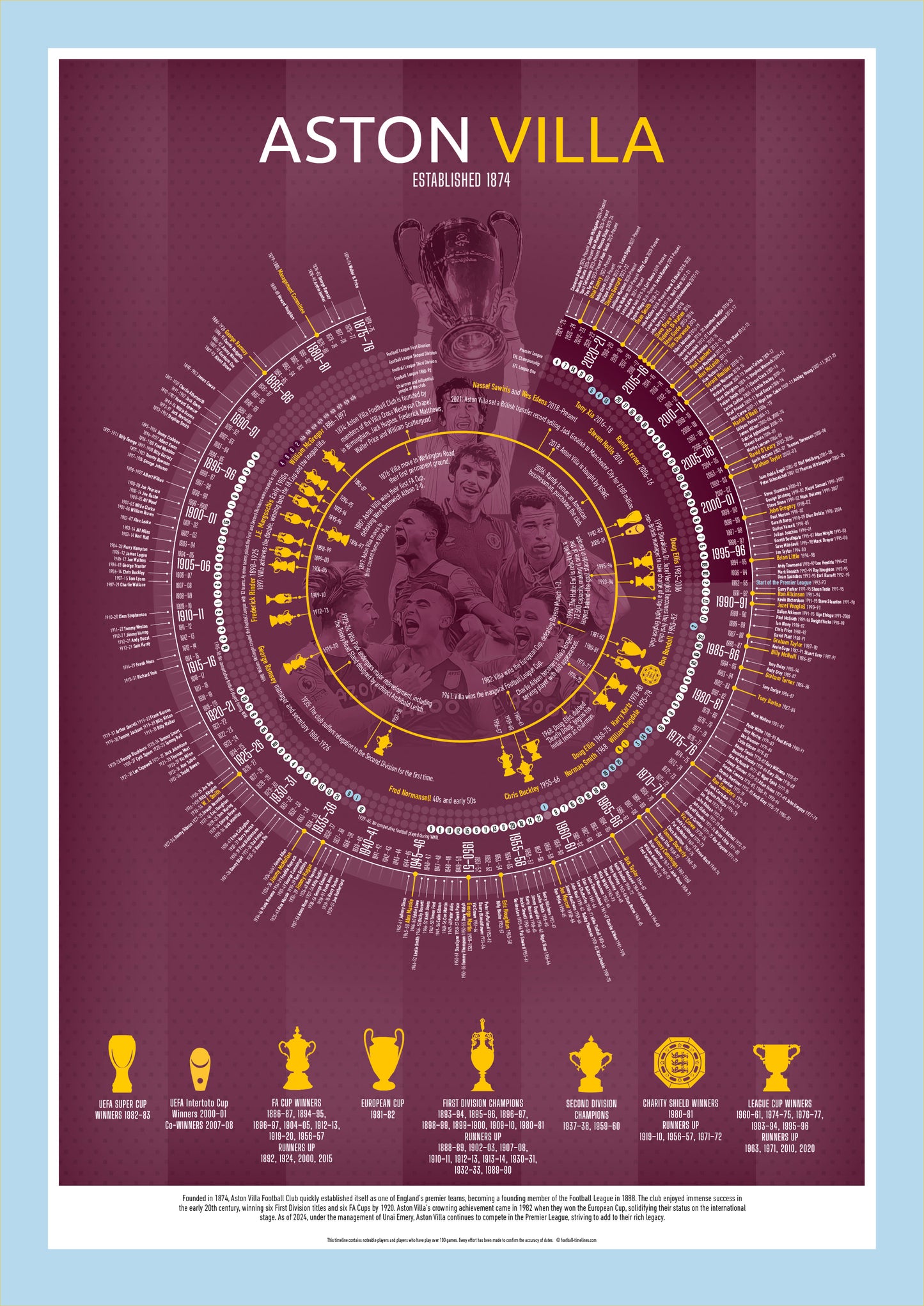 Aston Villa Football Timeline Print - Football poster, football gift, A3, A2, B2