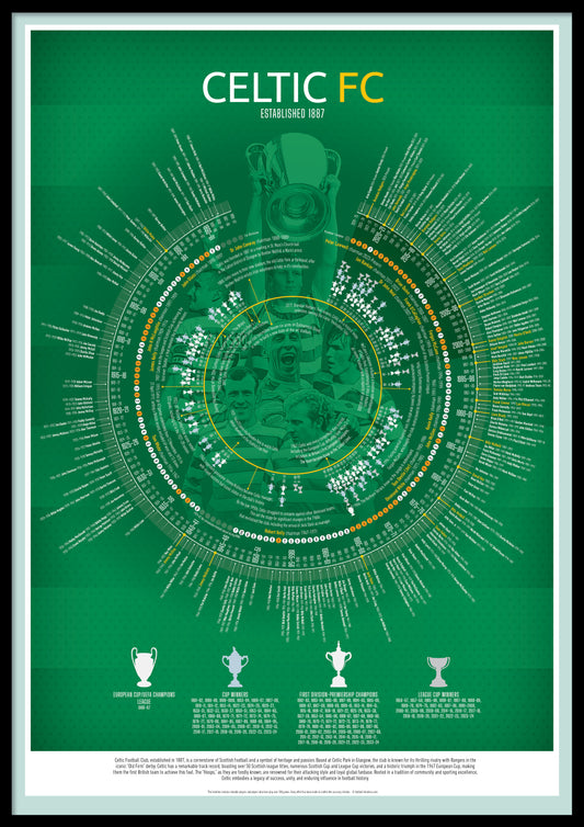 Celtic Timeline | Football Print - Ultimate Football Gift