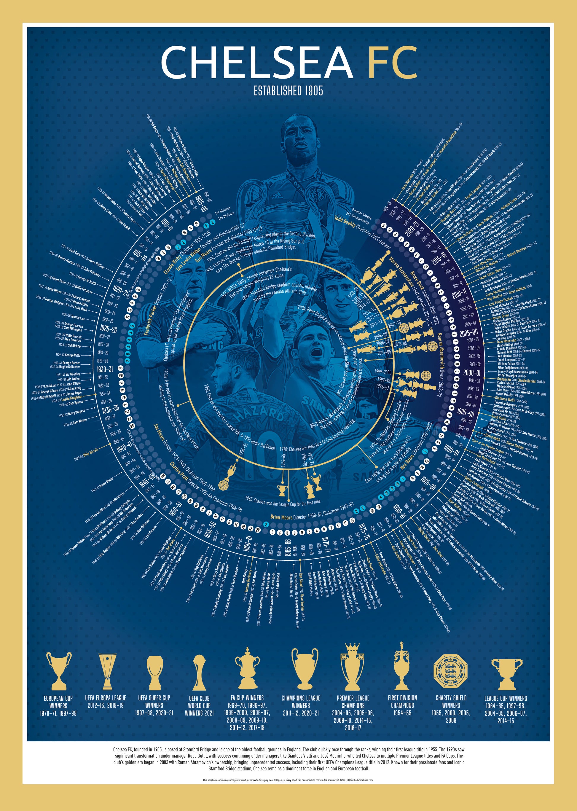 Chelsea Timeline Print Football Print - Football poster, football gift, A3, A2, B2