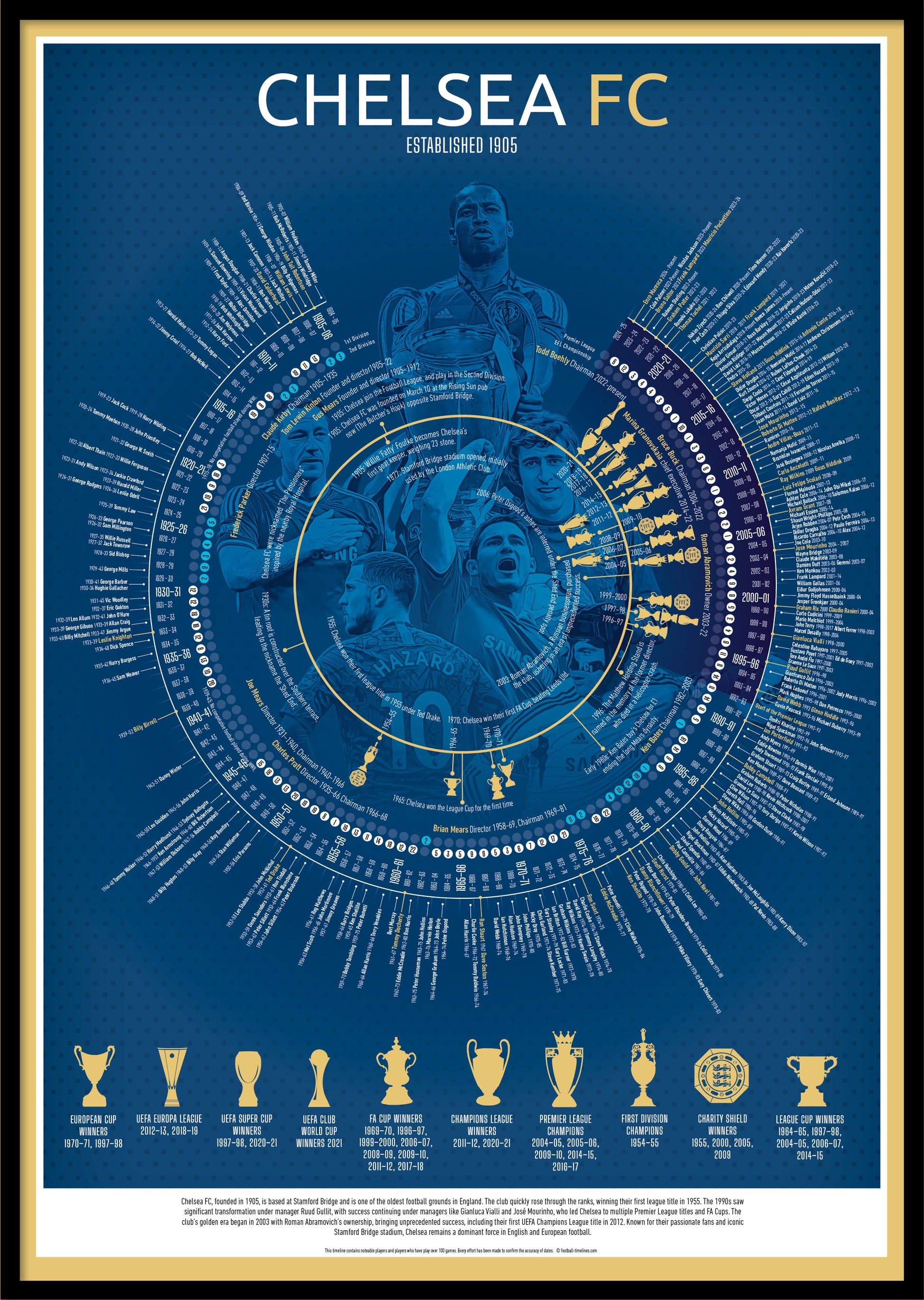 Chelsea Timeline Print Football Print - Football poster, football gift, A3, A2, B2