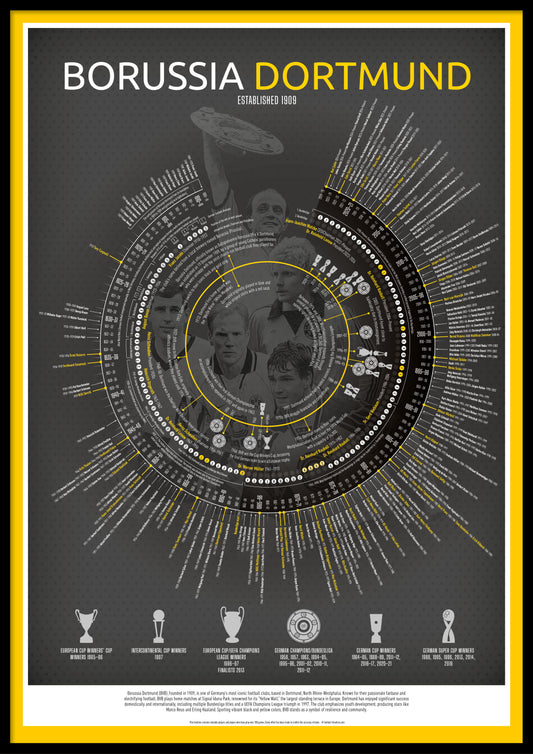 Borussia Dortmund Timeline | Football Print - Ultimate Football Poster