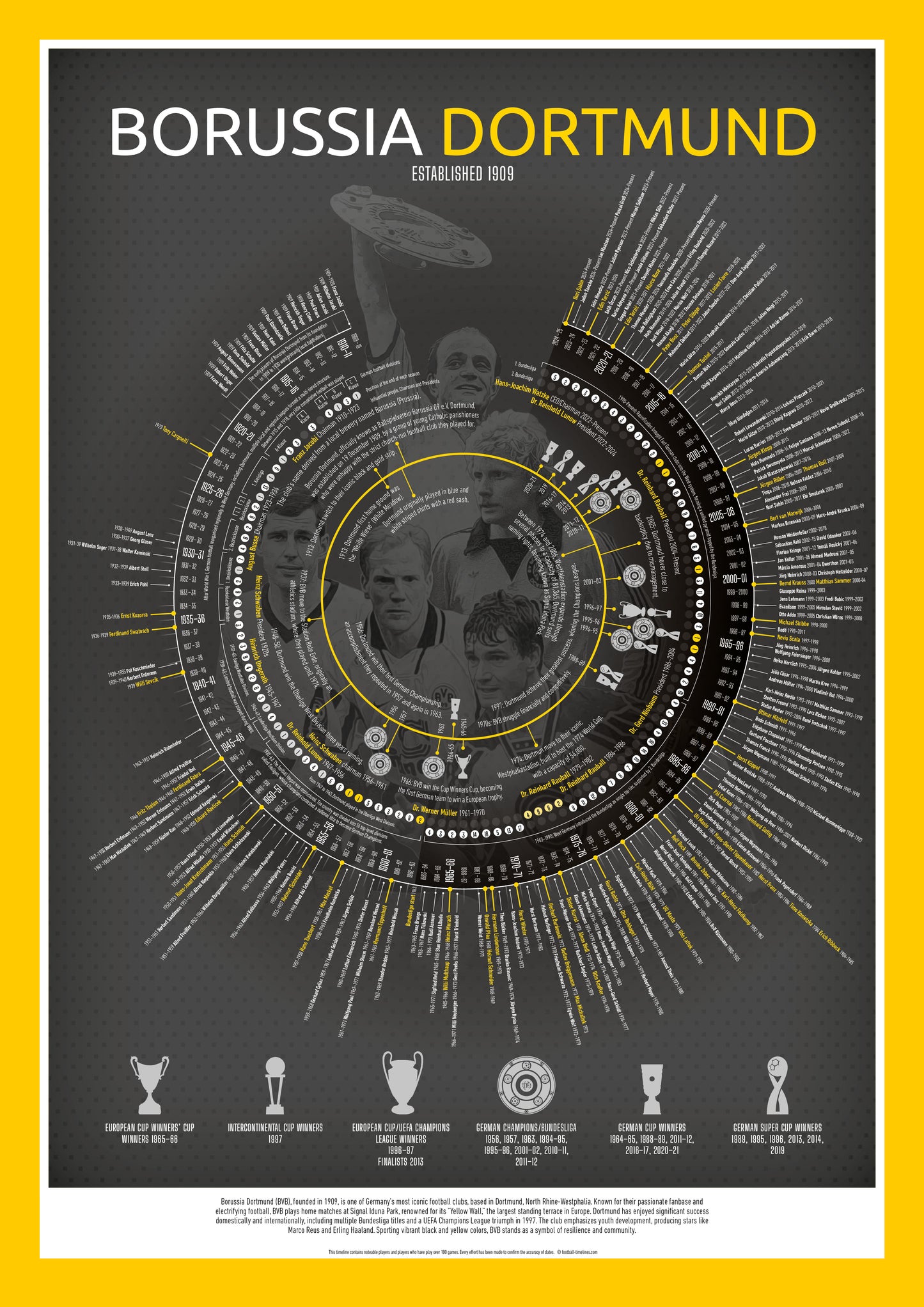 Borussia Dortmund Timeline | Football Print - Ultimate Football Poster