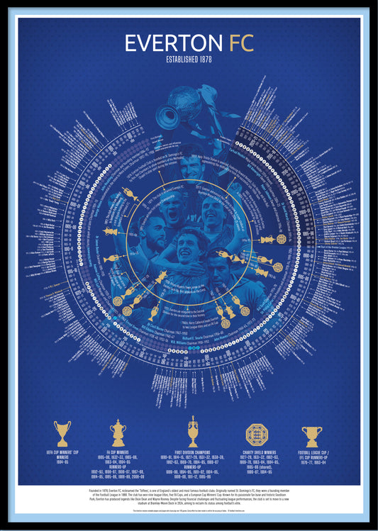 Everton Football Timeline Print - Football poster, football gift, A3, A2, B2
