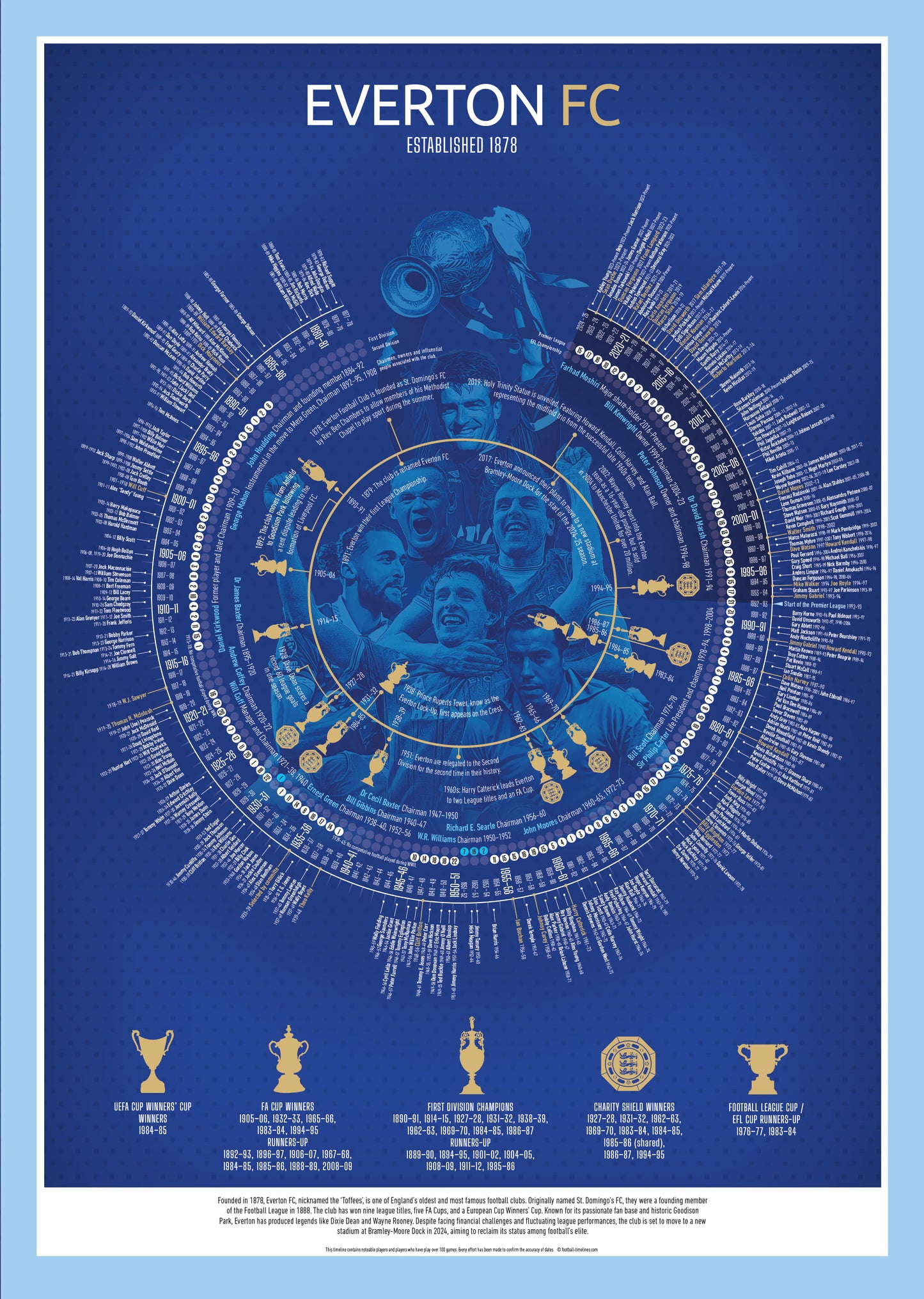 Everton Football Timeline Print - Football poster, football gift, A3, A2, B2
