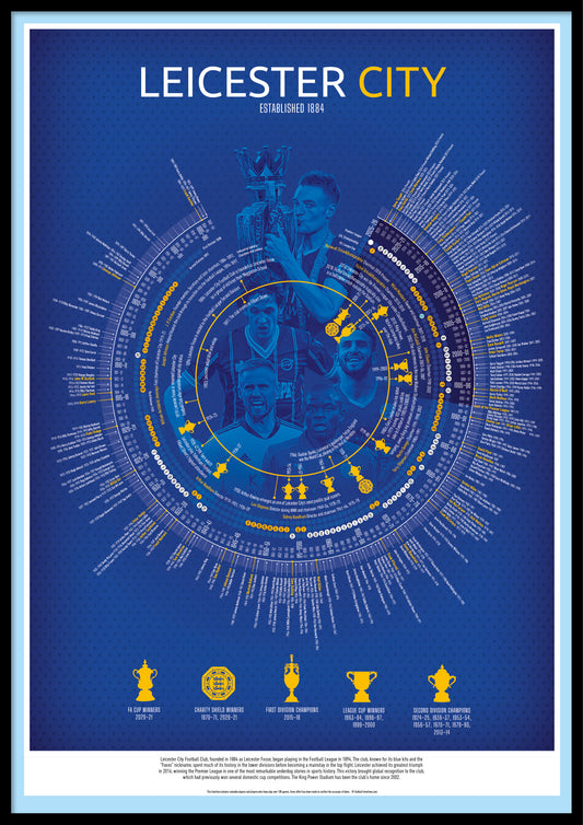 Leicester City FC Football Print - Ultimate Foxes Gift