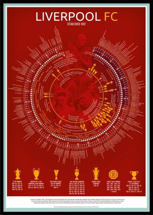 Liverpool Football Timeline Print - Football poster, football gift, A3, A2, B2